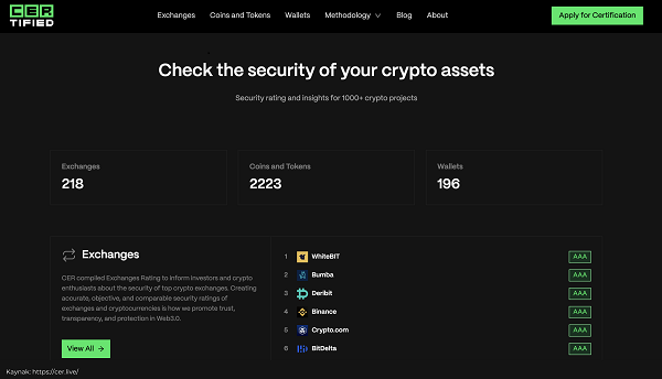 WhiteBIT, dünyanın en güvenli kripto para borsası seçildi