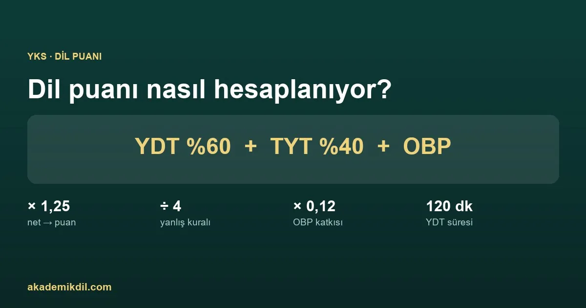 YKS’de Dil Puanı Nasıl Hesaplanıyor? Diploma Notunun Gizli Etkisi
